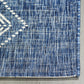 Corner close-up of blue outdoor rug edge with ivory dotted motif
